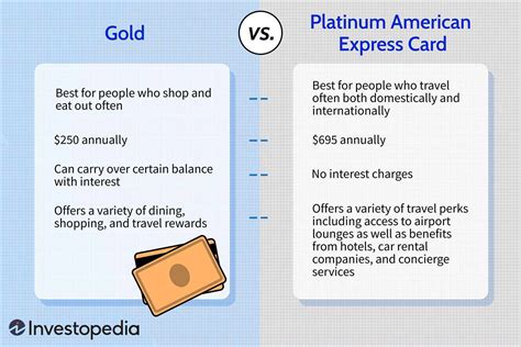 amex gold vs silver|AmEx Green vs. Gold vs. Platinum: Which Is Right for .